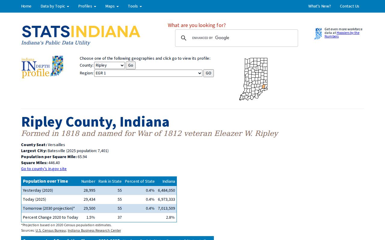 Versailles warrant records context from the Ripley County statistical profile